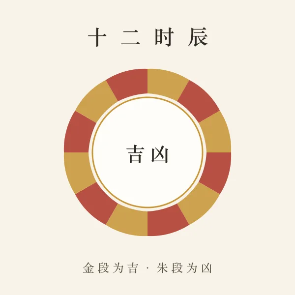十二时辰吉凶对照表