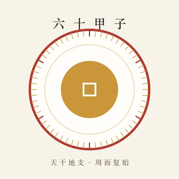 天干地支六十甲子轮盘