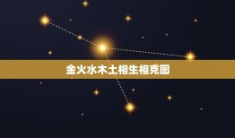 金火水木土相生相克图，金、木、水、火、土，的相生相克关系是什么？