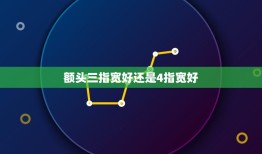 额头三指宽好还是4指宽好，正常发际线为眉上距离4指宽，具体该如何测量？