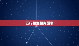 五行相生相克图表，生辰八字相克相冲查询