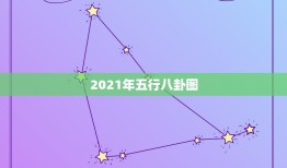 2021年五行八卦图，2021年三煞方位在哪里