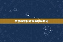 虎属相年份对照表命运如何，属虎的是哪些年份？